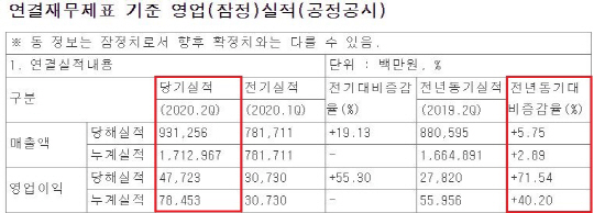 코오롱