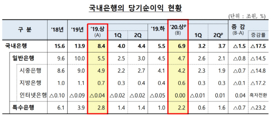 순이익