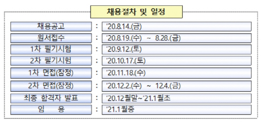 채용일정