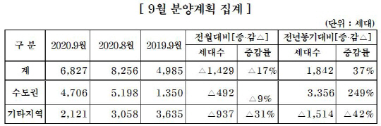 중견건설사