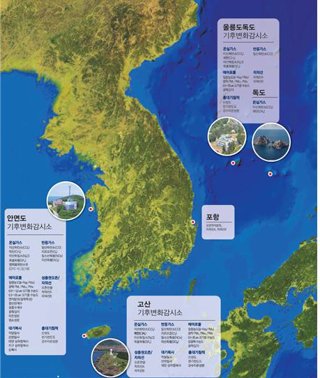 기후변화감시소
