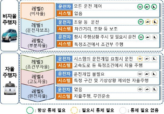금