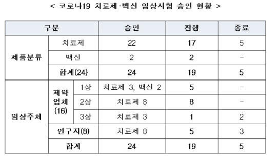 식약처