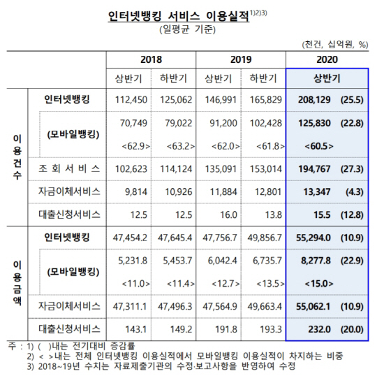 인터넷뱅킹