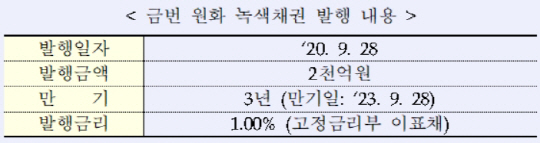 녹색채권