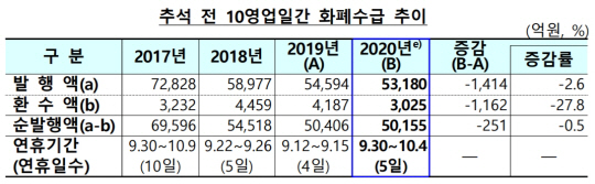 화폐수급