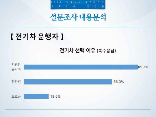 전기차
