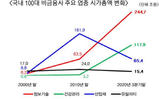 시가총액