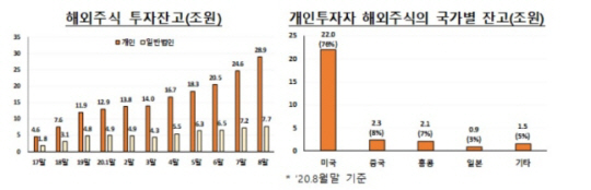 금감원