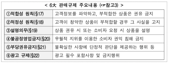 6대 판매규제