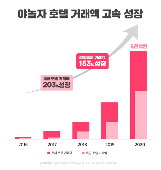 ㅇㅇ