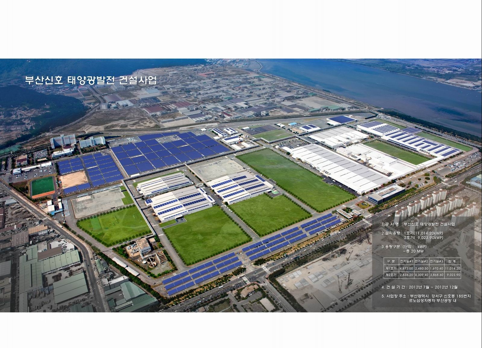 르노삼성, 부산공장에 20MW 태양광발전소 건설