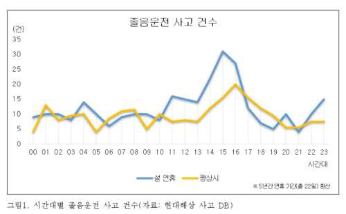 졸음연구소 이미지