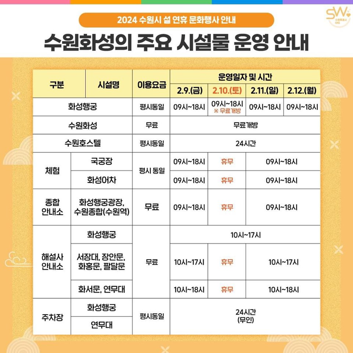 수원시
