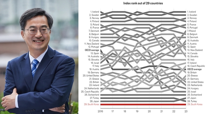 김동연