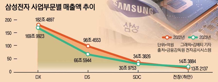 삼성전자