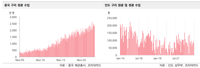 코리아PDS