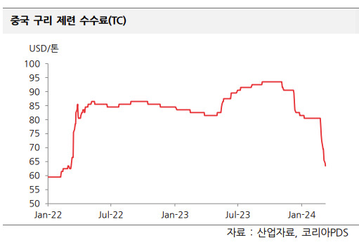 코리아PDS