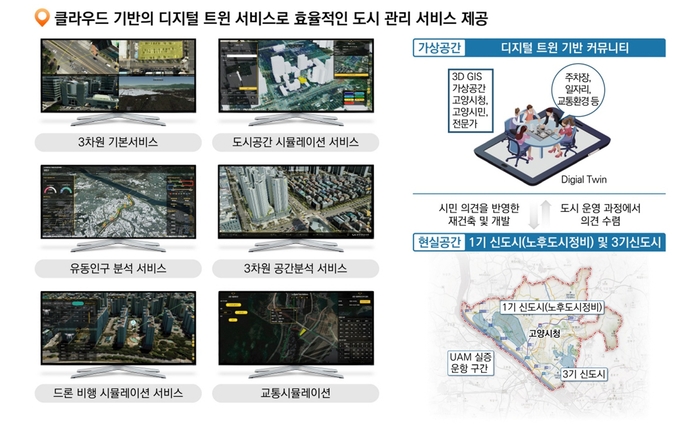 고양특례시 디지털 트윈