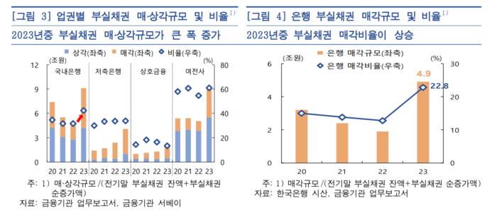 한국은행