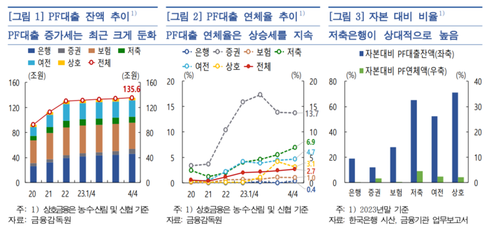 한국은행