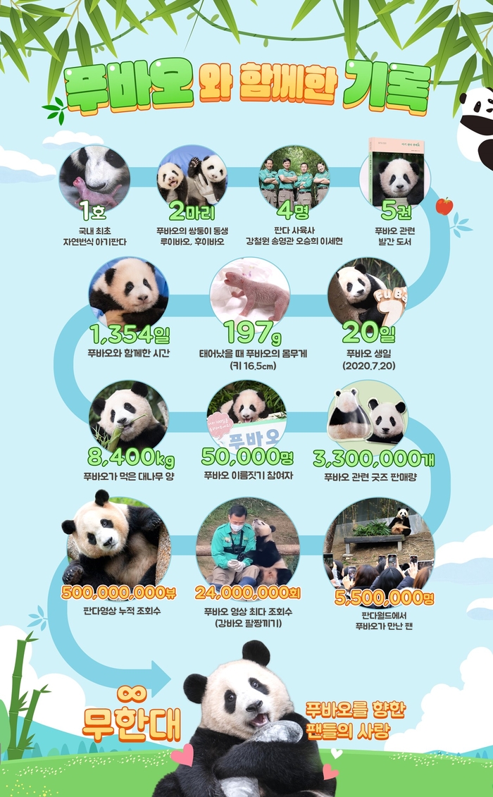 에버랜드 푸바오