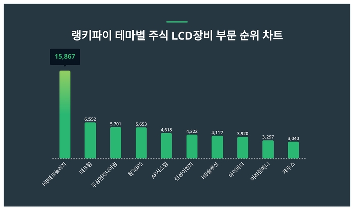 랭키파이 트렌드 차트