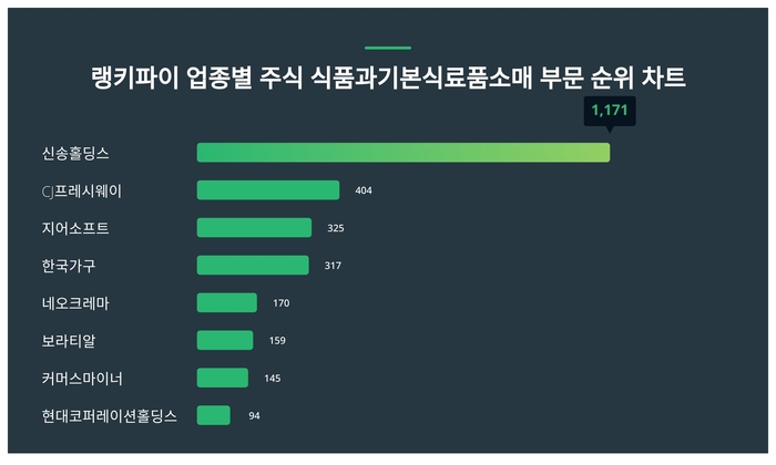 랭키파이 트렌드 차트