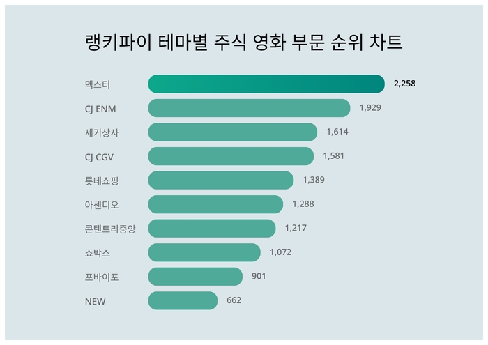 랭키파이 트렌드 차트