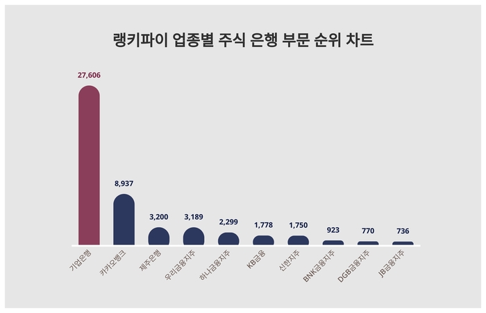 랭키파이 트렌드 차트