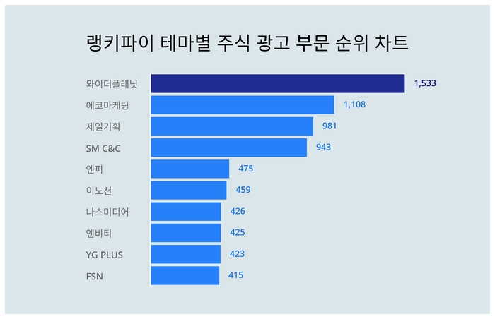 랭키파이 트렌드 차트