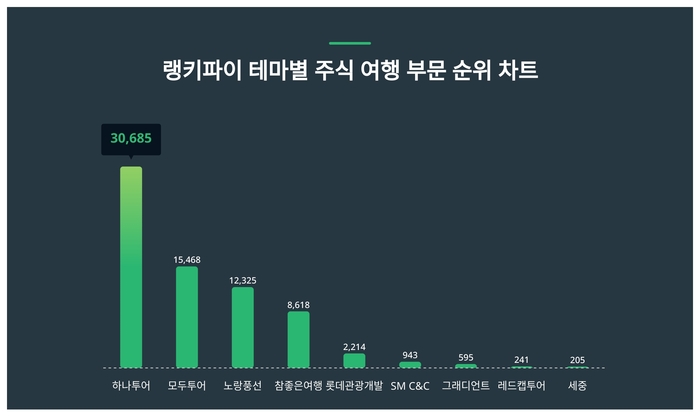 랭키파이 트렌드 차트