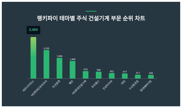 랭키파이 트렌드 차트