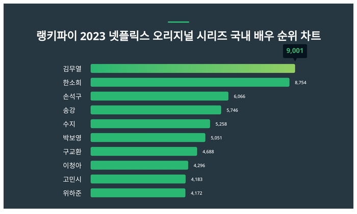 랭키파이 트렌드 차트