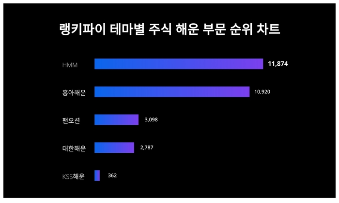 랭키파이 트렌드 차트