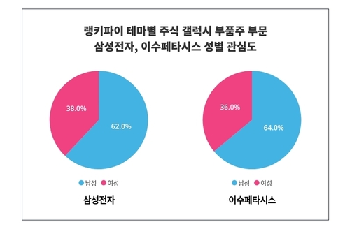 랭키파이 트렌드 지수 분석 데이터