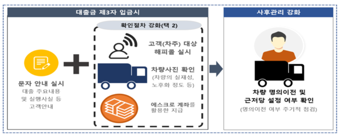 금융감독원