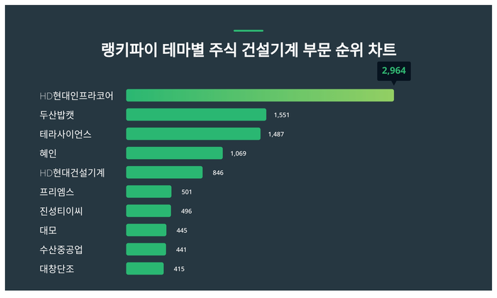랭키파이 트렌드 차트