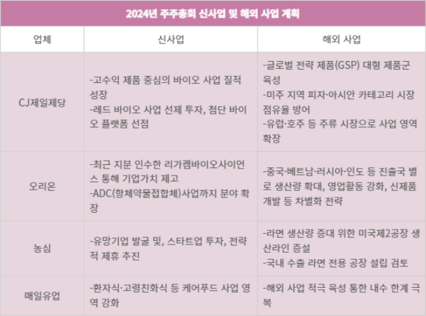 2024년 주주총회 신사업 및 해외 사업 계획