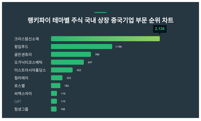 랭키파이 트렌드 차트