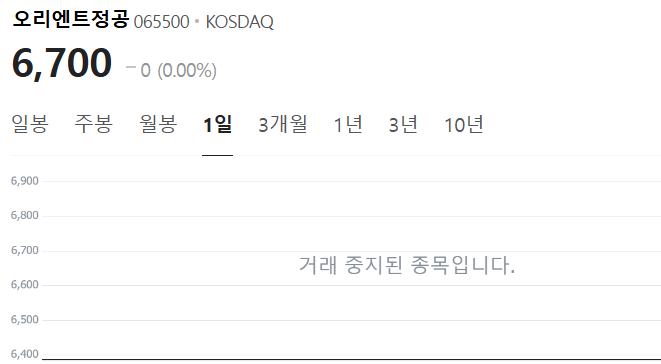 이재명 더불어민주당 관련주로 꼽혀온 오리엔트정공의 주식 매매거래가 정지됐다.