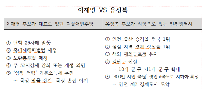 유정복