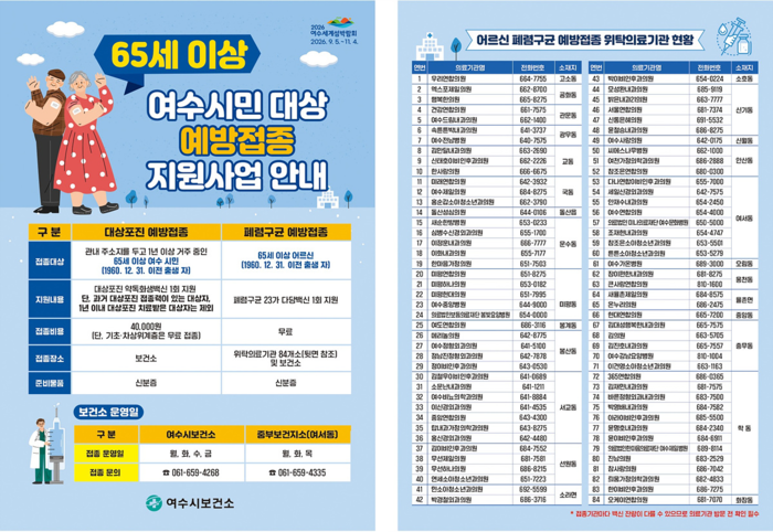 ◇여수시, 65세 이상 시민 폐렴구균·대상포진 예방접종 지원