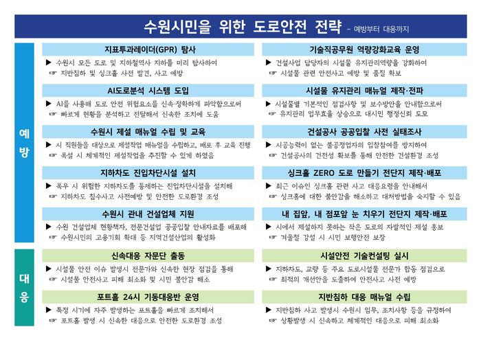 수원시