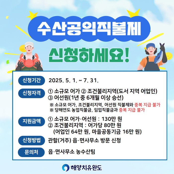 완도군, 수산공익직불제 신청하세요!
소규모 어가(130만 원), 조건불리지역(80만 원) 7월 말까지 신청

