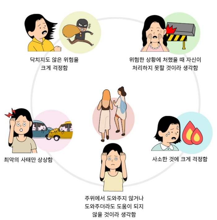 불안장애를 유발하는 잘못된 '인지왜곡'의 대표적인 사례들. 출처=국가정신건강정보포털