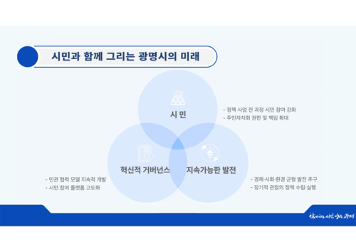 광명시 27일 정책브리핑 발표 자료