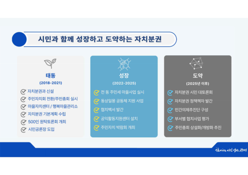 광명시 27일 정책브리핑 발표 자료