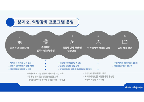 광명시 27일 정책브리핑 발표 자료