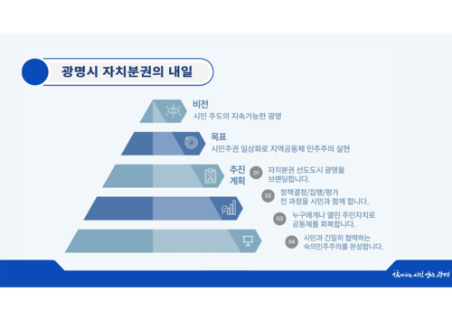 광명시 27일 정책브리핑 발표 자료